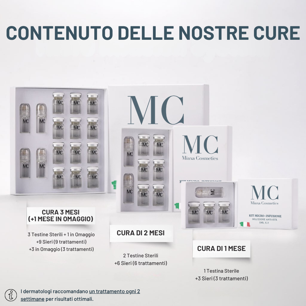 Kit Micro-Infusione Miaxa™ Soluzione Anti-Età