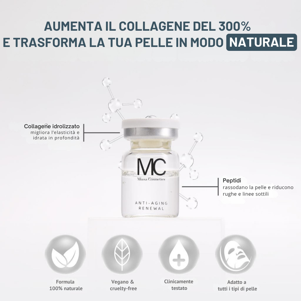 Kit Micro-Infusione Miaxa™ Soluzione Anti-Età