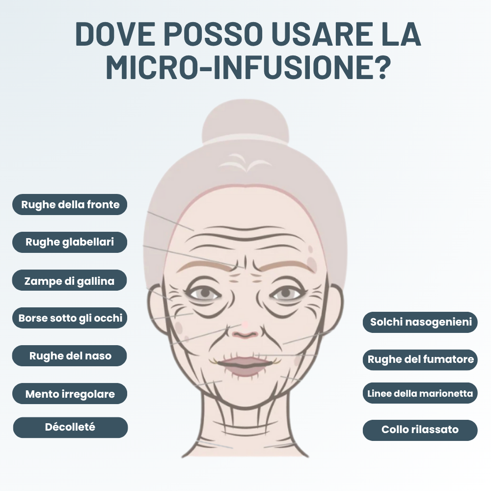 Kit Micro-Infusione Miaxa™ Soluzione Anti-Età